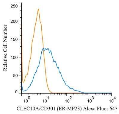 Flow Cytometry: CLEC10A/CD301 Antibody (ER-MP23) - BSA Free [NB100-64874]