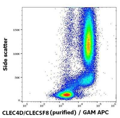 Flow Cytometry: CLEC4D/CLECSF8 Antibody (9B9) [NBP3-18866]