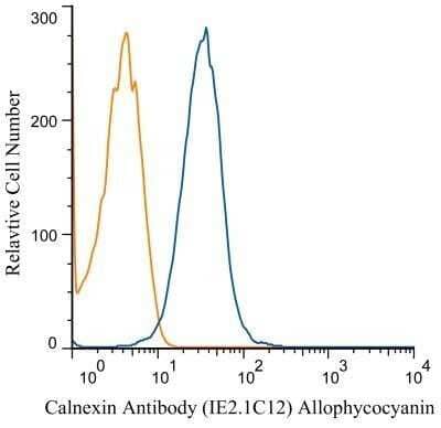 Flow Cytometry: Calnexin Antibody (IE2.1C12) - Azide and BSA Free [NBP2-80609]