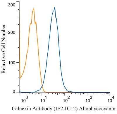 Flow Cytometry: Calnexin Antibody (IE2.1C12) - BSA Free [NBP2-36571]