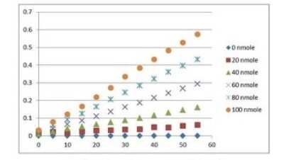 HPLC: Ceruloplasmin Native Protein [NBP2-12553]