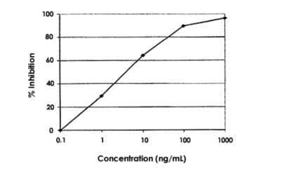 ELISA: Chloramphenicol ELISA Kit (Colorimetric) [KA1415]