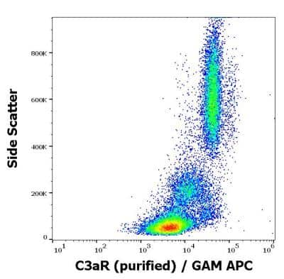 Flow Cytometry: Complement Component C3aR Antibody (HC3aRZ8) - BSA Free [NBP3-14618]