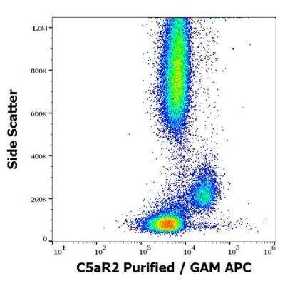Flow Cytometry: Complement Component C5aR2 Antibody (1D9-M12) [NBP3-07018]
