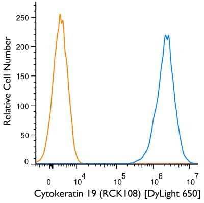 Flow Cytometry: Cytokeratin 19 Antibody (RCK108) - BSA Free [NBP1-97712]