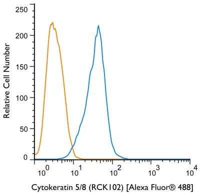 Flow Cytometry: Cytokeratin 5/8 Antibody (RCK102) - BSA Free [NBP1-97730]