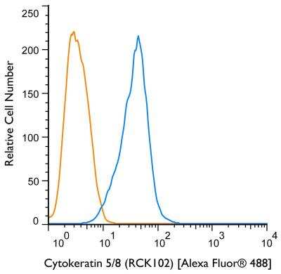 Flow Cytometry: Cytokeratin 5/8 Antibody (RCK102) [Alexa Fluor® 488] [NBP1-97730AF488]