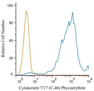 Flow Cytometry: Cytokeratin 7/17 Antibody (C-46) - BSA Free [NB500-352]