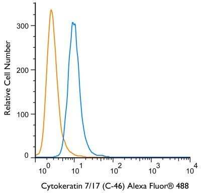Flow Cytometry: Cytokeratin 7/17 Antibody (C-46) - BSA Free [NB500-352]
