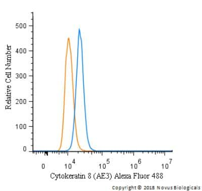 Flow Cytometry: Cytokeratin 8 Antibody (AE3) - BSA Free [NB120-9287]