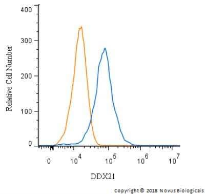 Flow Cytometry: DDX21 Antibody - BSA Free [NB100-1718]