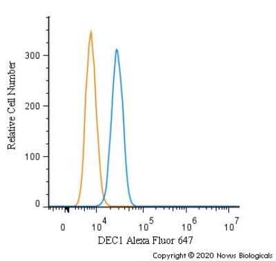 Flow Cytometry: DEC1 Antibody - BSA Free [NB100-1800]