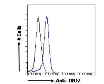 Flow Cytometry: DIO2 Antibody [NBP1-00178]