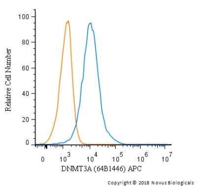 Flow Cytometry: DNMT3A Antibody (64B1446) - Azide and BSA Free [NBP2-80699]