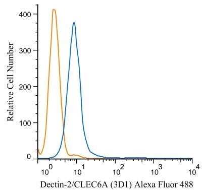 Flow Cytometry: Dectin-2/CLEC6A Antibody (3D1) - Azide and BSA Free [NBP2-36486]