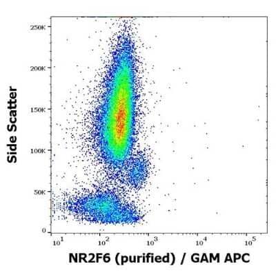 Flow Cytometry: EAR2/NR2F6 Antibody (EM-51) - BSA Free [NBP3-09110]