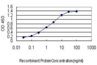 ELISA: EBF-3 Antibody (8D6) [H00253738-M05]