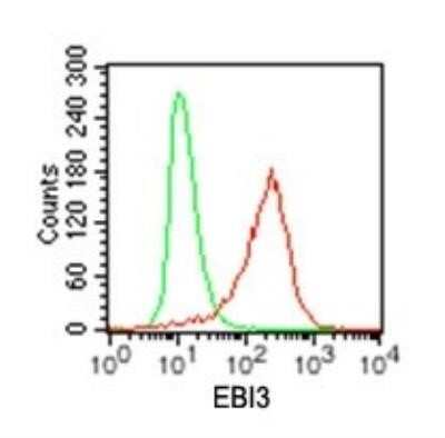 Flow Cytometry: EBI3 Antibody (42N1G4) - Azide and BSA Free [NBP2-80710]