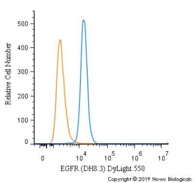 Flow Cytometry: EGFR Antibody (DH8.3) - EGFRvIII, Mutant - BSA Free [NBP2-50599]