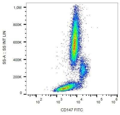 Flow (Cell Surface): EMMPRIN/CD147 Antibody (MEM-M6/2) - BSA Free [NB500-561]