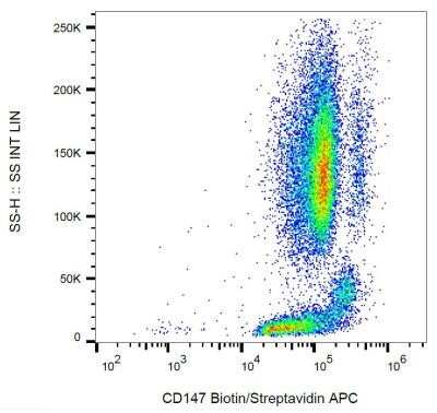 Flow Cytometry: EMMPRIN/CD147 Antibody (MEM-M6/2) - BSA Free [NB500-561]