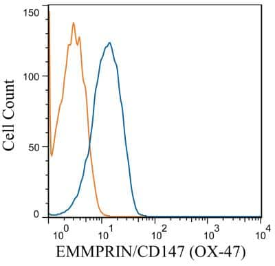 Flow Cytometry: EMMPRIN/CD147 Antibody (OX-47) - BSA Free [NB100-64848]