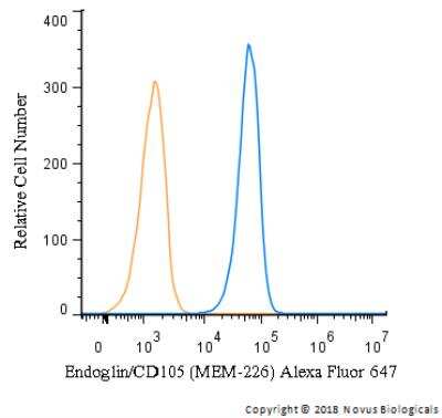 Flow Cytometry: Endoglin/CD105 Antibody (MEM-226) - BSA Free [NB500-452]