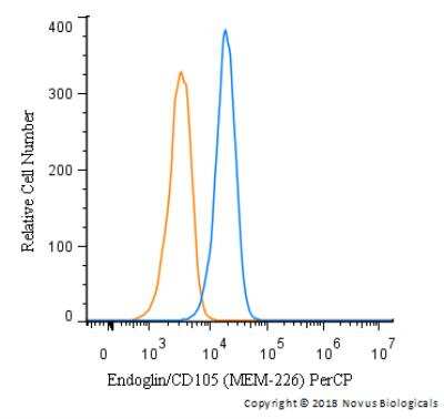 Flow Cytometry: Endoglin/CD105 Antibody (MEM-226) - BSA Free [NB500-452]