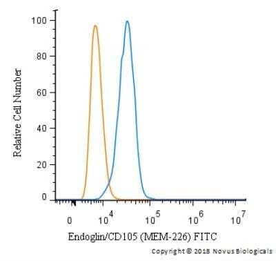 Flow Cytometry: Endoglin/CD105 Antibody (MEM-226) - BSA Free [NB500-452]