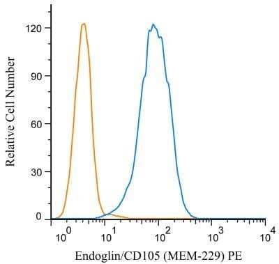 Flow Cytometry: Endoglin/CD105 Antibody (MEM-229) - BSA Free [NB110-58718]