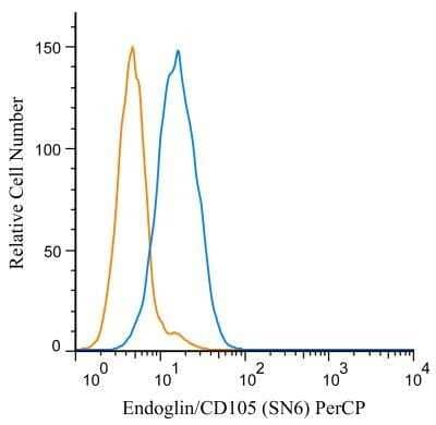 Flow Cytometry: Endoglin/CD105 Antibody (SN6) - BSA Free [NB100-65601]