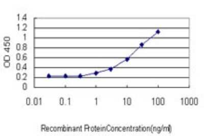 ELISA: Endothelial Lipase Antibody (1E11) [H00009388-M02]