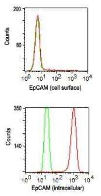 Flow Cytometry: EpCAM/TROP1 Antibody (60N5D8) - BSA Free [NBP2-22381]