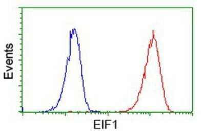 Flow Cytometry: Eukaryotic translation initiation factor 1 Antibody (OTI2B9) - Azide and BSA Free [NBP2-71554]