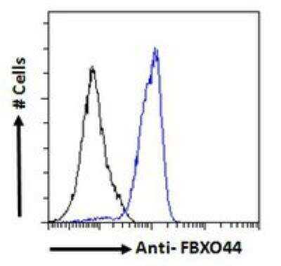 Flow Cytometry: FBXO44 Antibody [NBP1-51915]