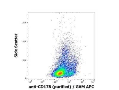 Flow Cytometry: Fas Ligand/TNFSF6 Antibody (NOK-1) - BSA Free [NBP3-09151]