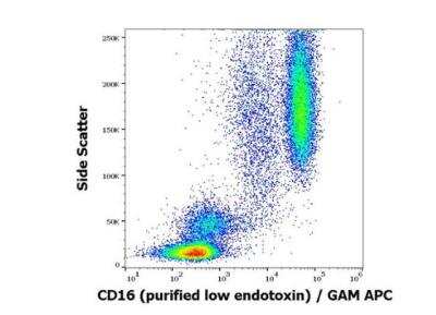 Flow Cytometry: Fc gamma RIII (CD16) Antibody (MEM-154) - Azide and BSA Free [NBP2-37713]