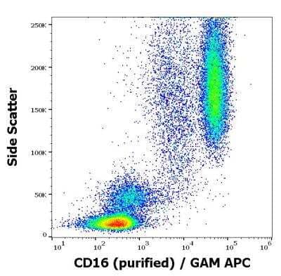 Flow Cytometry: Fc gamma RIII (CD16) Antibody (MEM-154) - BSA Free [NB500-378]