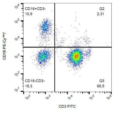 Flow Cytometry: Fc gamma RIIIA/CD16a Antibody (3G8) - BSA Free [NBP1-50056]