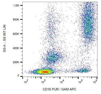Flow Cytometry: Fc gamma RIIIA/CD16a Antibody (3G8) - BSA Free [NBP1-50056]