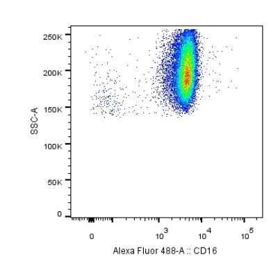 Flow Cytometry: Fc gamma RIIIA/CD16a Antibody (MEM-168) [NB500-523]