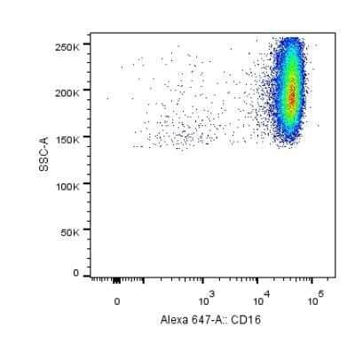 Flow Cytometry: Fc gamma RIIIA/CD16a Antibody (MEM-168) [NB500-523]