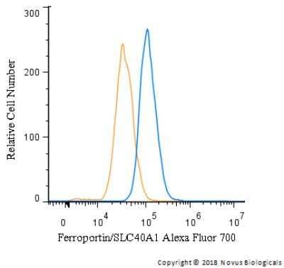 Flow Cytometry of HepG2 Cells Stained with Alexa Fluor 700 Conjugated Ferroportin/SLC40A1 Antibody