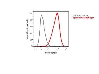 Flow Cytometry of Human Spleen Macrophages Stained with Alexa Fluor 700 Conjugated Ferroportin/SLC40A1 Antibody