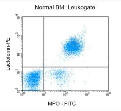 Flow Cytometry: Fixation and Permeabilization Flow Cytometry Kit [NBP2-31377]