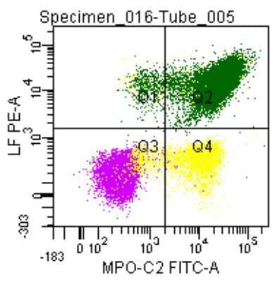 Flow Cytometry: Fixation and Permeabilization Flow Cytometry Kit [NBP2-31377]