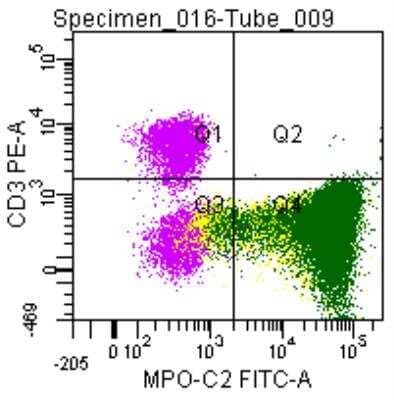 Flow Cytometry: Fixation and Permeabilization Flow Cytometry Kit [NBP2-31377]