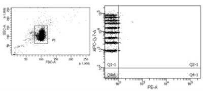 Flow Cytometry: Fluorescent Particle Array (10 peaks) Kit [NBP3-18584]