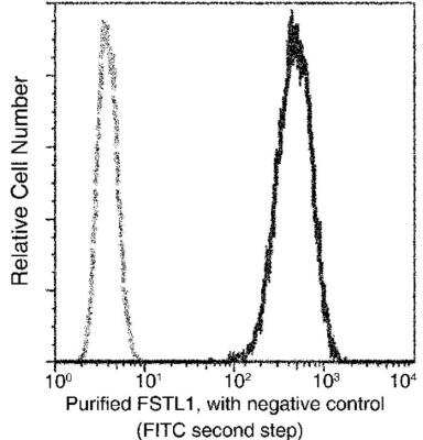 Flow Cytometry: Follistatin-like 1/FSTL1 Antibody (009) [NBP2-89709]