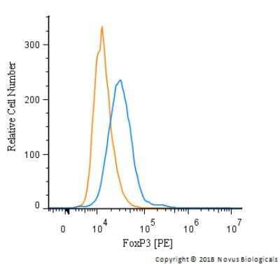Flow Cytometry: FoxP3 Antibody - BSA Free [NB100-39002]